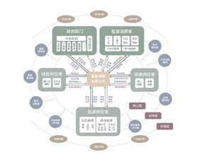 国网宿迁供电公司互联网接入及相关服务 赋能智能电网，服务区域发展