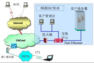 互联网专线接入 定义、优势与服务全解析